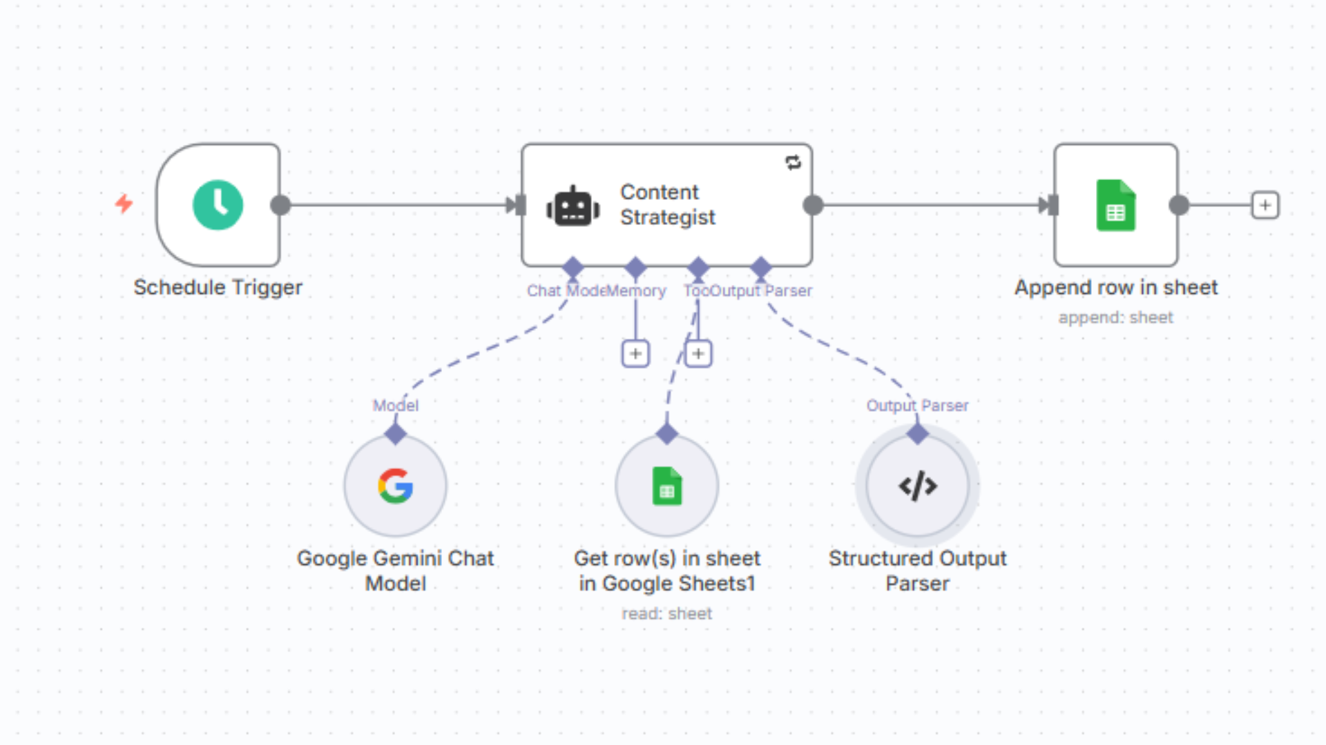 AI Content Strategist