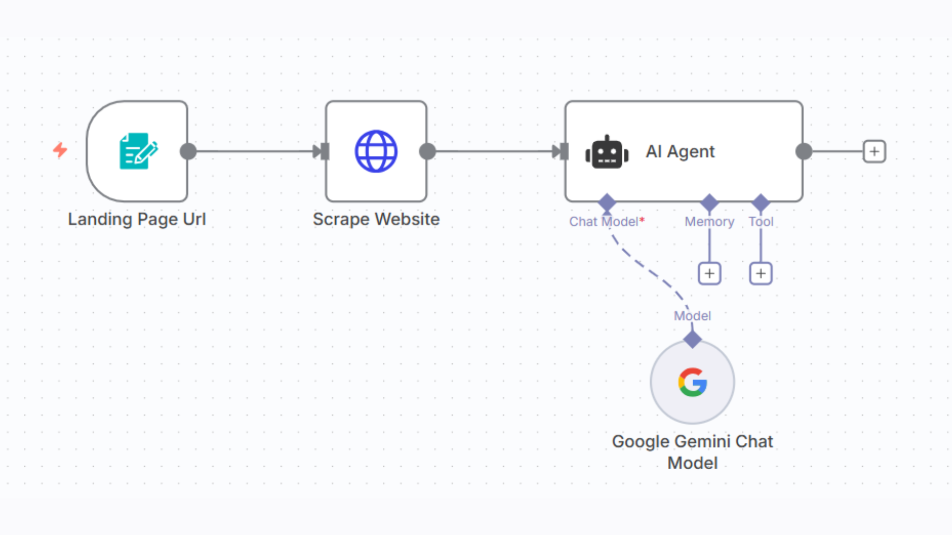 Landing Page Optimizer
