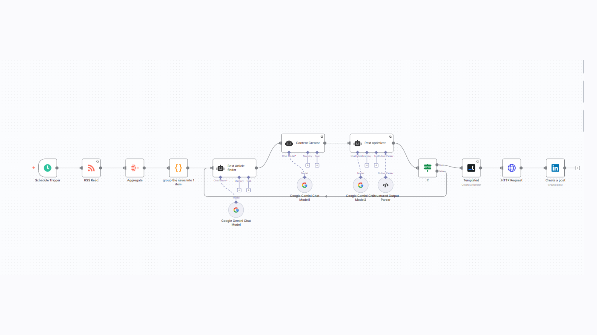 LinkedIn Auto-Curator