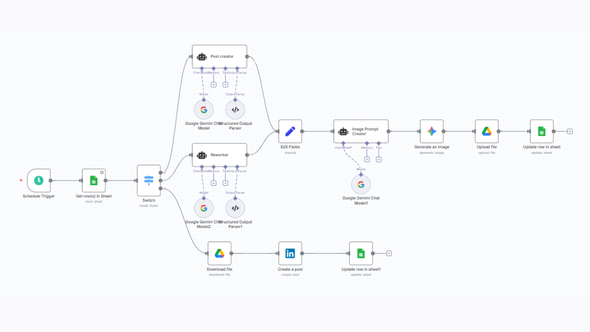 Team Content Workflow